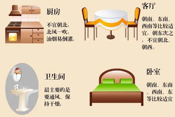 坐向与朝向是怎么界定的