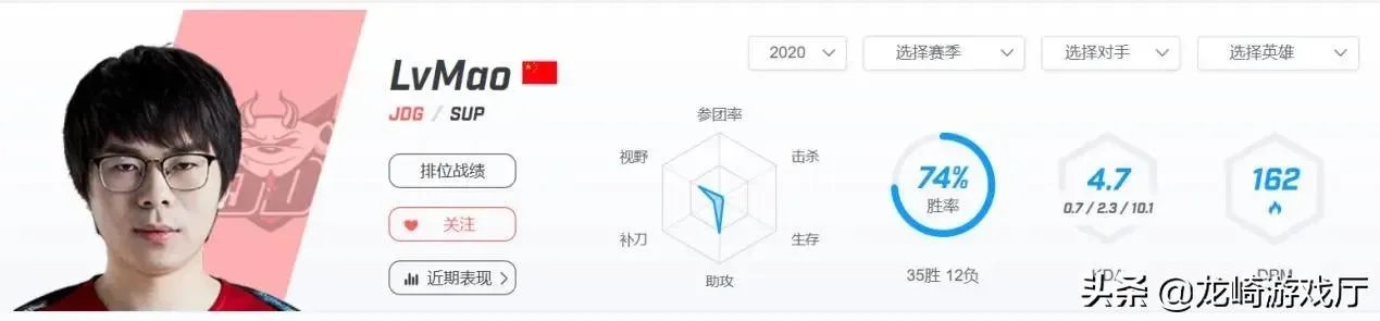 随着JD战胜FPX，JD和TOP谁会是LPL新王？