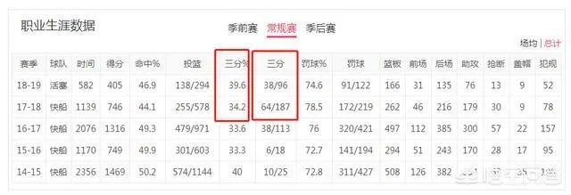 为什么格里芬一打火箭就来劲？最后时刻要命三分差点绝杀火箭什么水平？