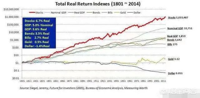 黄金价格暴涨，把黄金首饰卖掉等金价跌的时候再买回来可行吗？