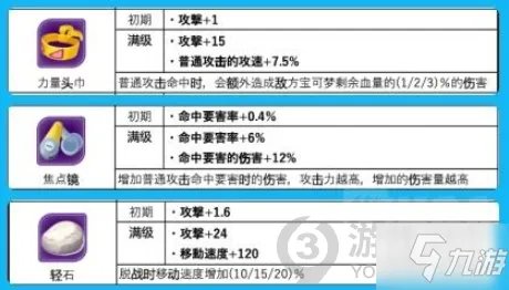 《宝可梦大集结》闪焰王牌图文教程 闪焰王牌攻略大全