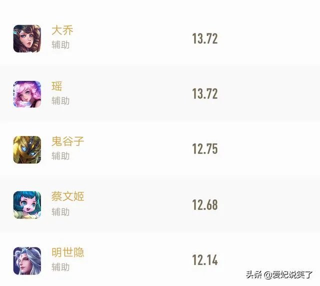 《王者荣耀》为何大乔高端局吃香低端局被嫌弃，原因过于真实，你认为大乔的表现如何呢？