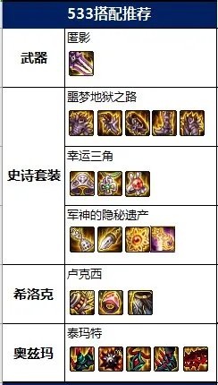 DNF2022影舞者毕业装备推荐