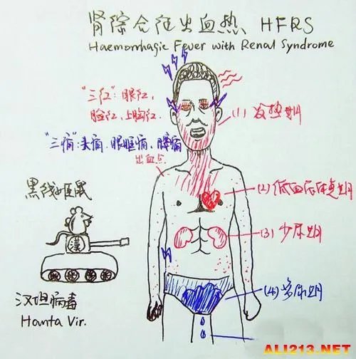 学霸已经走火入魔！学医人伤不起的笔记画风清奇