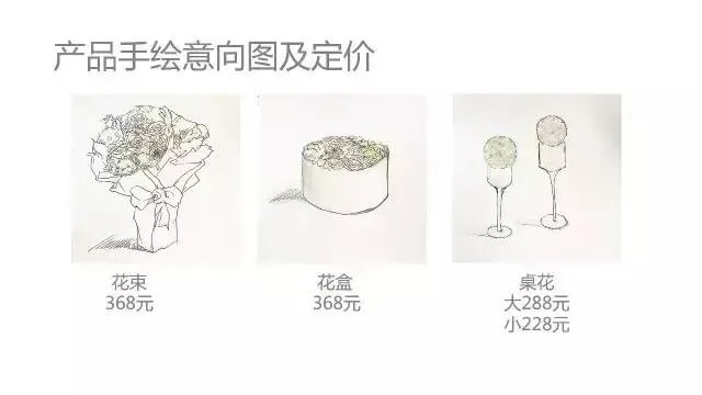 一直想学花艺，该如何开始？