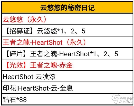 《CF手游》云悠悠怎么获得 云悠悠获得方法