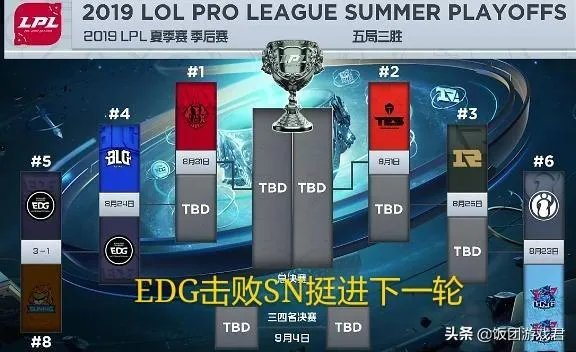 IG为了对付RNG，TS“藏有杀招”？IG官宣首场比赛首发上单“锦鲤”Duke，如何评价？