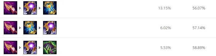 LOL2022提莫怎么出装