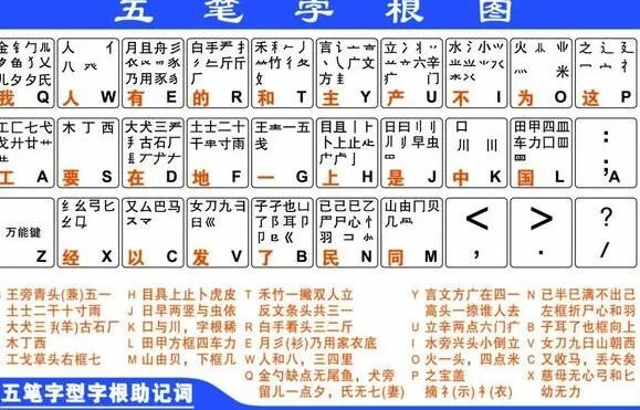 现在学习五笔打字还有必要吗？