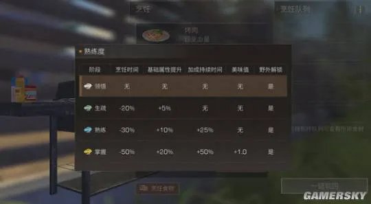 明日之后NPC送礼收益一览 NPC送礼有什么用