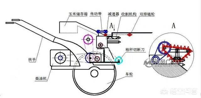 玉米收割机扒皮不净怎么办?