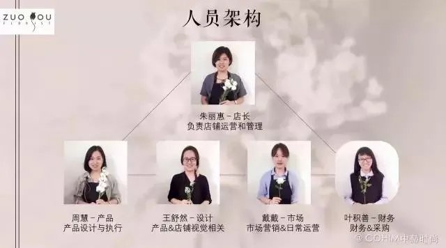 一直想学花艺，该如何开始？