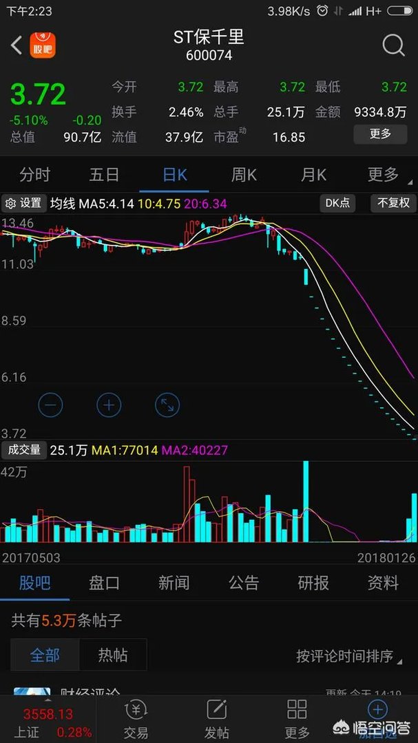 ST保千里VS乐视，谁会成为历史冠军？