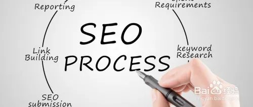 七个SEO步骤，让你的网站完美无缺