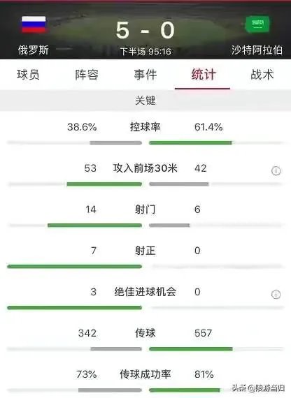 2018年第一场世界杯比分？