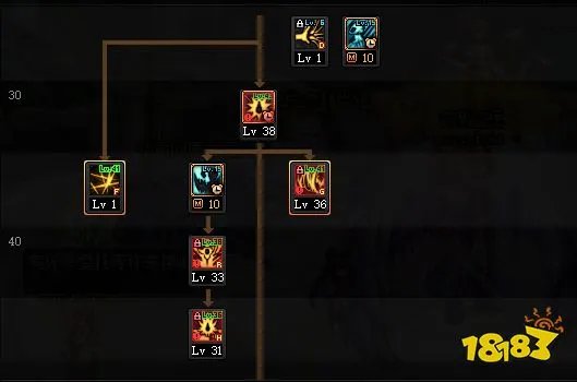 dnf红眼刷图怎么加点 100级红眼刷图加点推荐