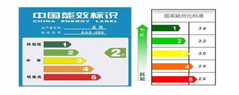 空调的能效比是什么意思