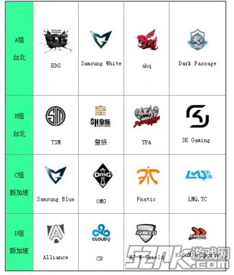 《英雄联盟LOL》S4世界总决赛时间、参赛队伍和赛程