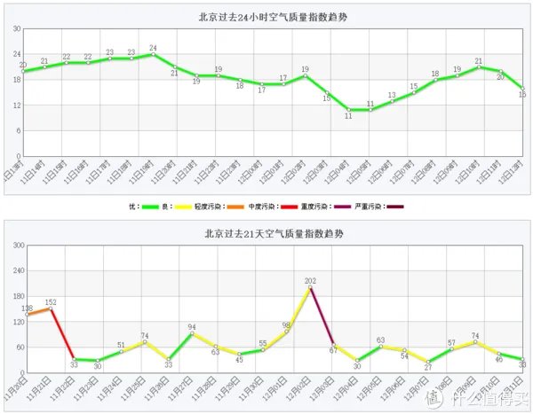 入门级空气净化器最佳选择之一:小米米家空气净化器2s 评测报告