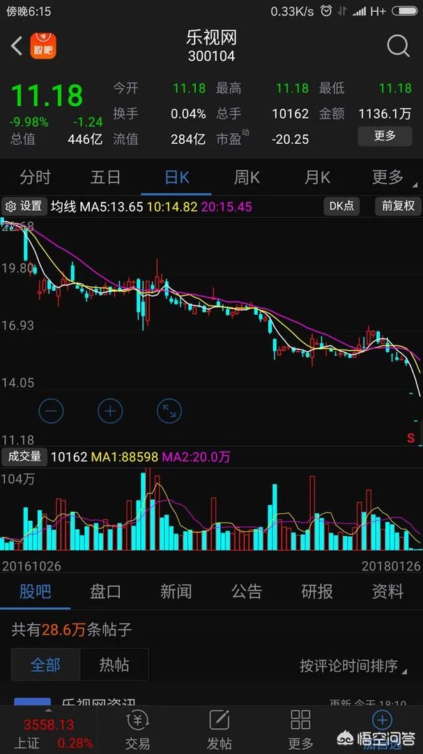 ST保千里VS乐视，谁会成为历史冠军？