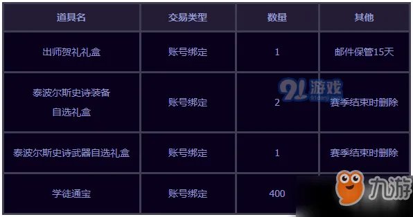 《DNF》师徒系统奖励有哪些 师徒系统奖励汇总