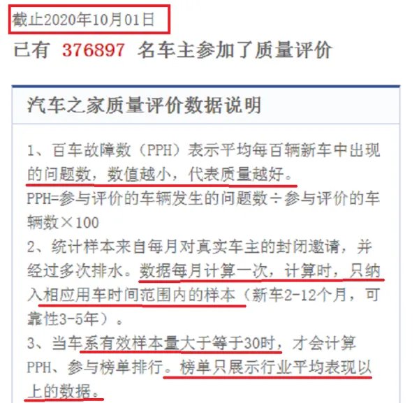 官宣！紧凑型轿车质量最新排名：24款车型脱颖而出，思域帝豪前十