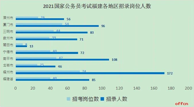 2021福建国考职位表下载xls