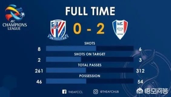 主场0比2不敌水原三星，上海申花本赛季亚冠还能小组出线吗？