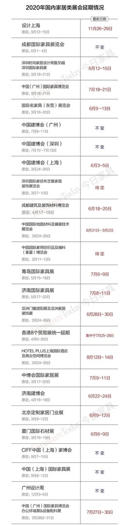 【持续更新】2020中国及全球家居类展会开幕时间！