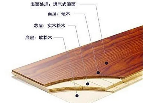 三层实木复合地板好不好 三层实木地板有哪些优缺点