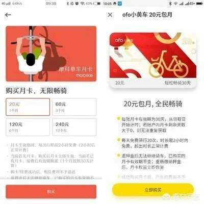 摩拜和ofo补贴大战结束，包月涨价你还包月吗？