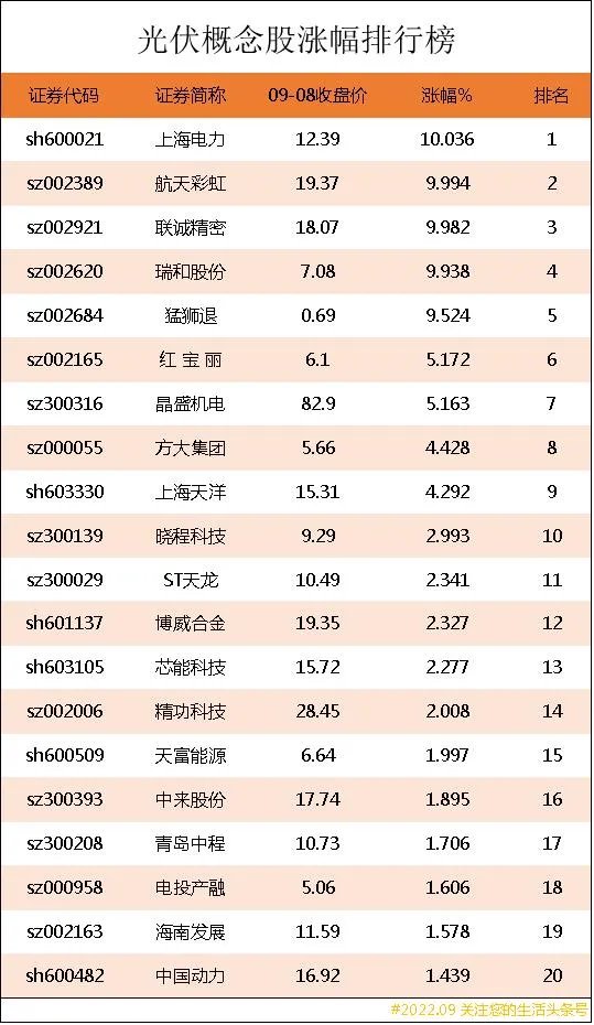 光伏发电上市公司龙头股票(光伏的股票龙头有哪些) 