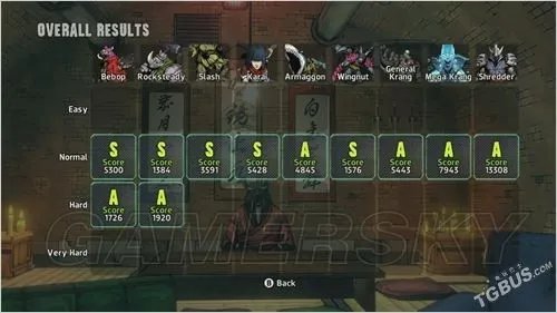 《忍者神龟曼哈顿突变》通关图文心得 忍者神龟曼哈顿突变好玩吗