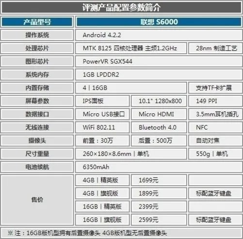 配个键盘才叫爽 联想S6000平板首发评测