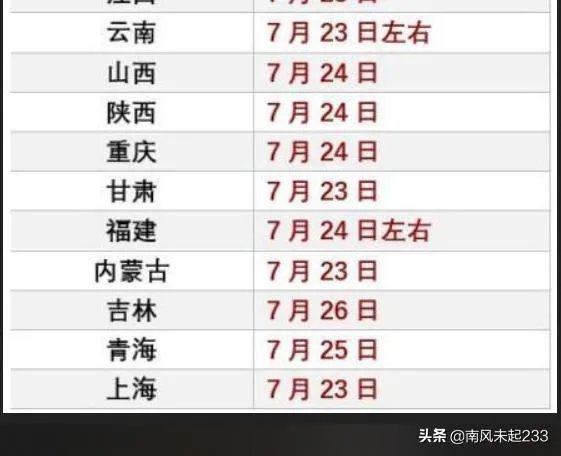 2020年高考分数查询时间？