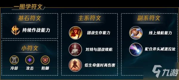 奥拉夫上单最强出装2021推荐-奥拉夫上单最新天赋符文攻略