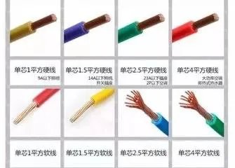 家里装修家里的电线一般要用多大的线？