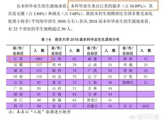 高等院校高考中各省招录计划和人数是如何拟定划分的？