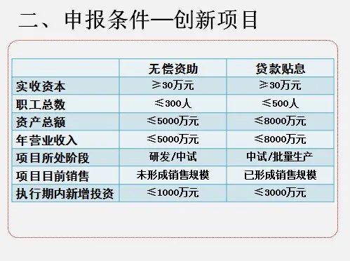 企业申报科技型中小企业技术创新基金的条件是什么？