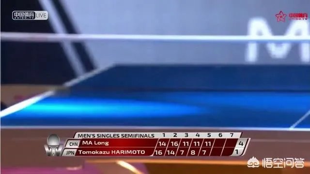 男乒焦点赛，马龙拒绝爆冷4-1逆转张本智和晋级决赛，第5局打崩张本！你怎么看？