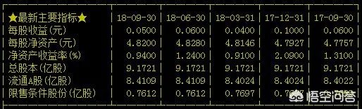 怎么看一支股票的基本面？