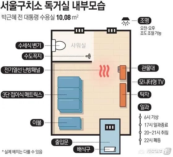 朴槿惠现在干什么待愚怎样