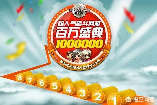 dnf周年庆活动会有什么?