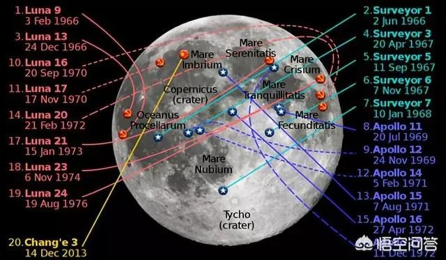 嫦娥4号成功在月球背面着陆了，这到底有多难，你怎么认为呢？