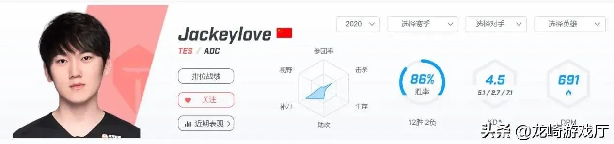 随着JD战胜FPX，JD和TOP谁会是LPL新王？