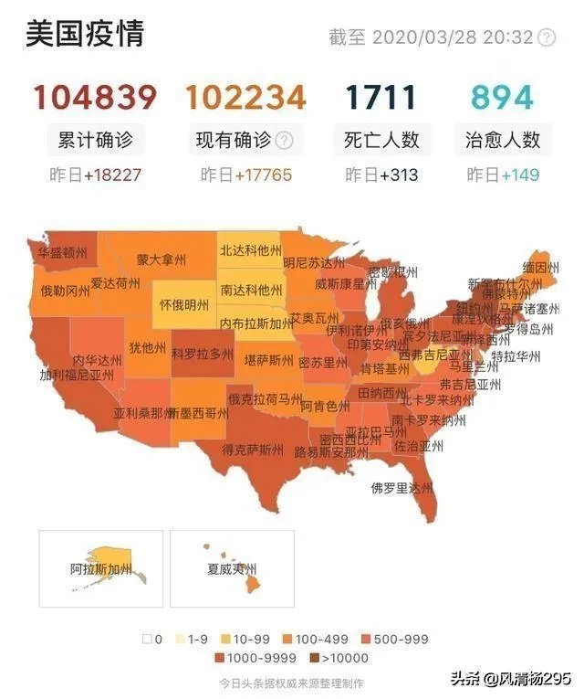 为什么美国确诊10万死了1700人，意大利8.6万死亡9100？