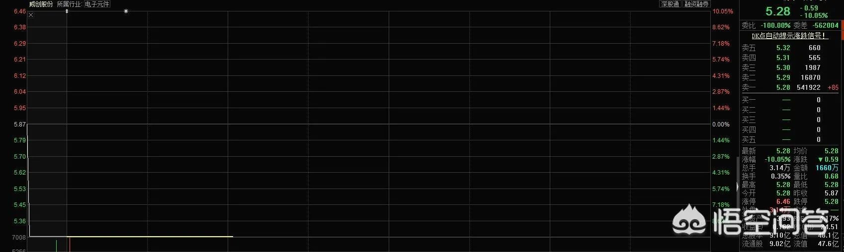 中概教育板块暴跌，上市公司红黄蓝股价直接崩盘，你是如何看待这样的现象的？
