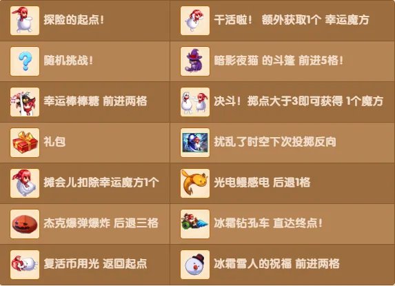 DNF随机挑战活动网址