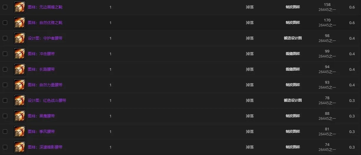 《魔兽世界》凯尔萨斯逐日者在哪