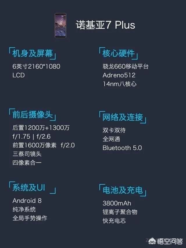 买诺基亚7plus还是小米6好呢？